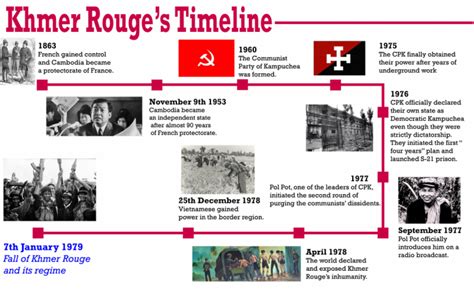 the khmer rouge in cambodia was primarily a result of|A timeline of the Khmer Rouge regime and its .